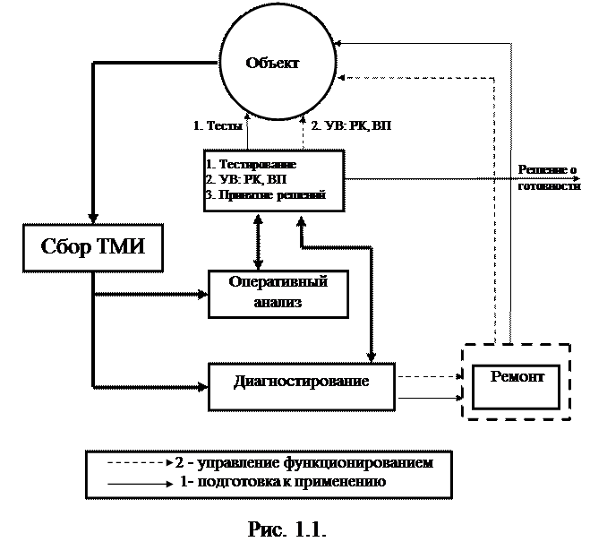 Взаимодействие телекоммуникационных сетей различных технологий.