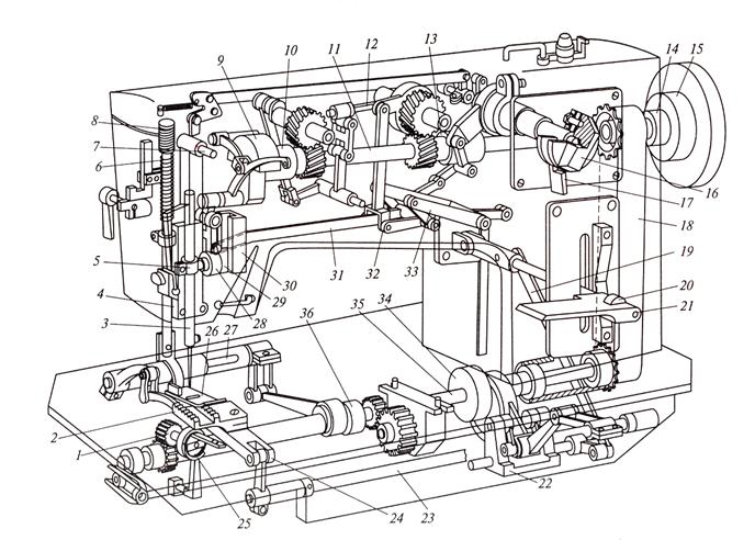 Кинематическая схема швейной машины