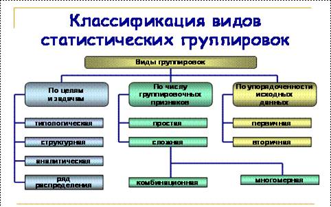 типологическая и вариационная группировка. группировка классификация группировок. классификация группировок. сложная группировка. классификация группировок.