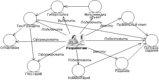 МОУ Школа - интернат
