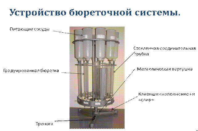 Бюреточная установка схема