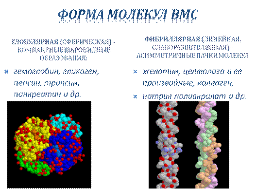 Растворы молекулярных соединений