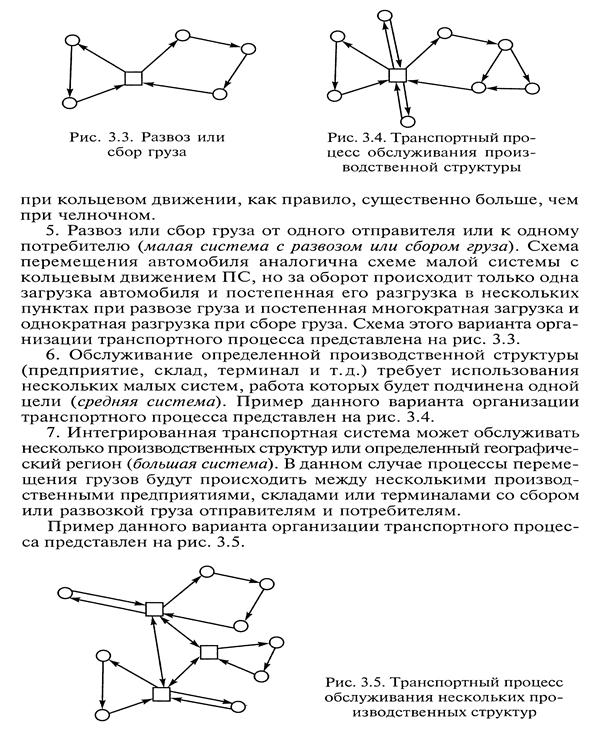 Транспортная схема груза. Схема развоза местного груза. Челночная схема перевозок грузов. Схемы движения развоз или сбор груза. График развоза местного груза.