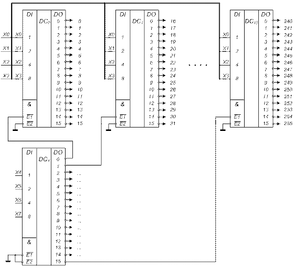 Шифратор 16 на 4 микросхема. Принципиальная схема шифратора. Схема шифратора с 8 входами. Дешифратор 4 на 16 схема. 1 дешифратор