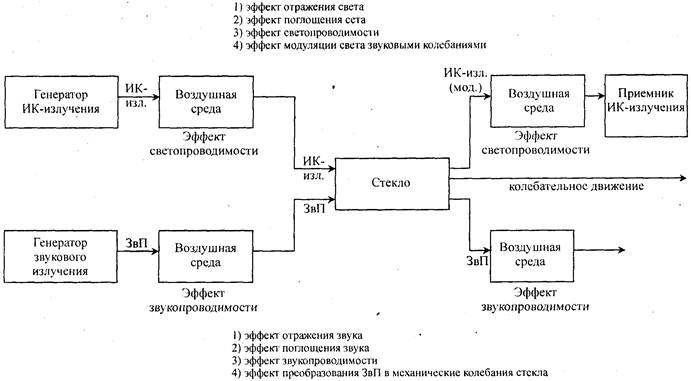 Генератор пси поля левашова схема. Пв-200 рентгеновская трубка. Схема торсионного генератора акимова. Торсионный генератор схема. Схема торсионного генератора акимова.