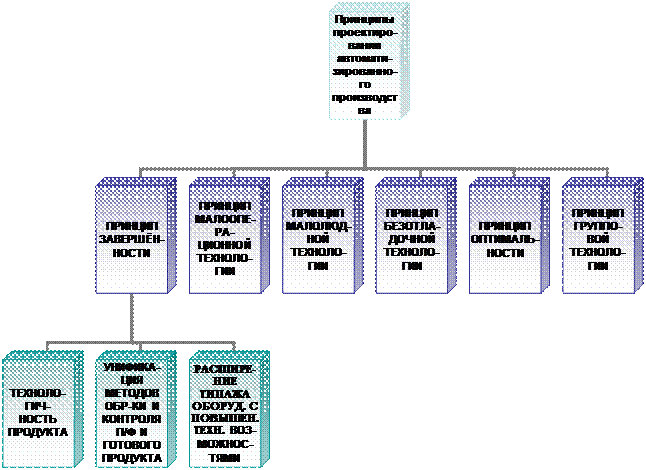 Структура верхнего уровня асу тп. Структура ас. Состав асу схема. Структура службы асу тп. Функциональная структура асоиу.
