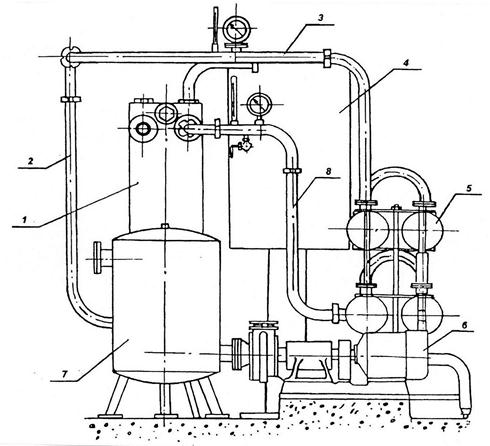 Схема пастеризация. Пастеризация схема. Пастеризатор схема. Нагревания пастеризация схемы аппаратов. Схема парового пастеризатора ОПФ-1.