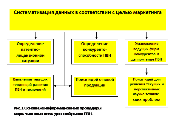 Примеры систематизации информации. Систематизация данных. Систематизация информации примеры. Систематизации данных пример. Систематизировать данные.