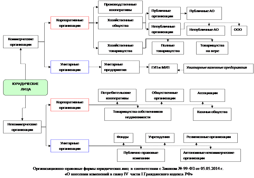 Тип предприятия 10. Тип предприятия 10