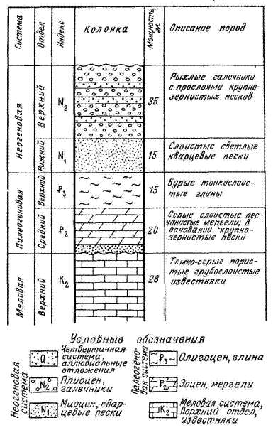 Геологическая карта геологические индексы