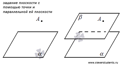 Исследовать взаимное расположение заданных плоскостей Тема 5.2.9 Координатный метод решения задач на многогранники
