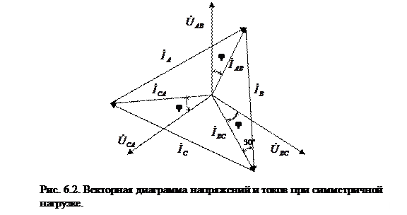 Обрыв фазы звезда. Векторная диаграмма обрыв фазы. векторная диаграмма напряжений при обрыве. векторная диаграмма при обрыве фазы. векторная диаграмма звезды при обрыве фазы.