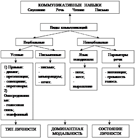 Критерии эффективности презентации