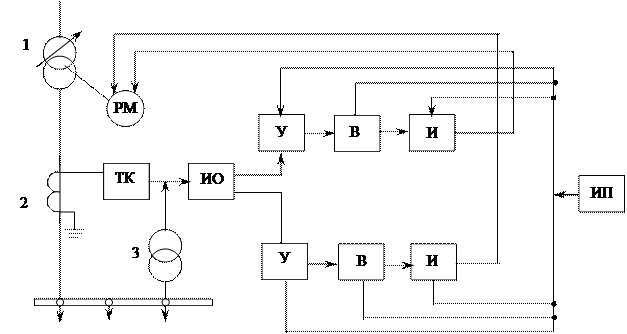 Чернышев Н. Н. - Повышение качества управления в системе автоматического регулир