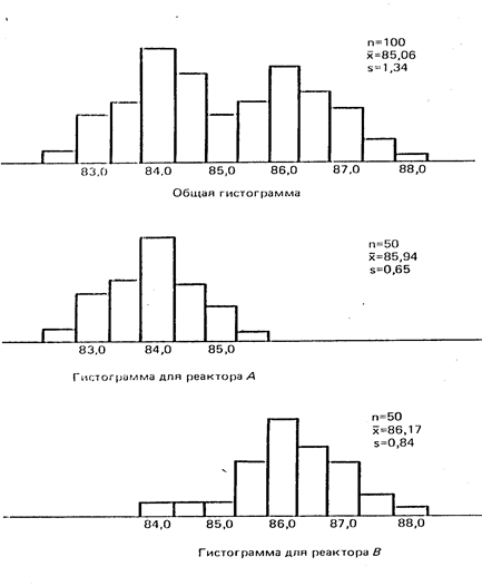 Проектная работа диаграммы. 3. Графики медицинской статистики. Гистограмма это столбчатая диаграмма. 1с гистограммы.