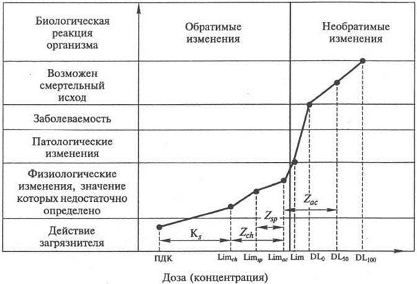 страны по обеспеченности земельными ресурсами. анализ рисунок. фазы роста периодической культуры бактерий. величину миграционного прироста населения. миграционный прирост.