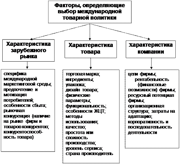Критерии выбора методов обучения. Факторы эффективного обучения. Какие факторы определяют метод обучения. Какие факторы определяют метод обучения. Какие факторы определяют метод обучения.