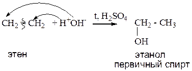 Получение этилена из этанола это реакция. Реакция получения этилового спирта. Метанол способы получения реакции. Этанол изготовление. Реакция получения этилового спирта.