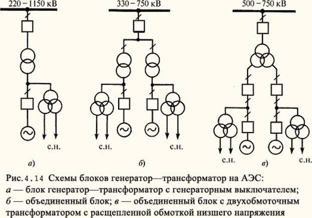 Что такое трансформаторы собственных нужд ТСН?