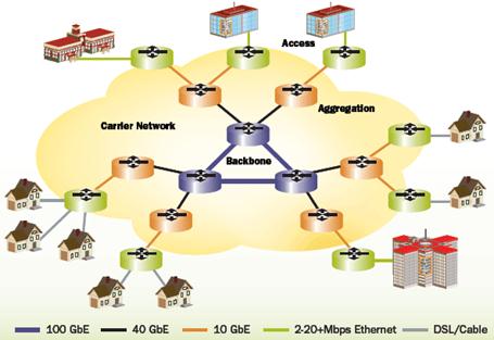 100 сеть. 100vg-anylan. сервер видеонаблюдения. многоуровневая архитектура. 100 сеть.
