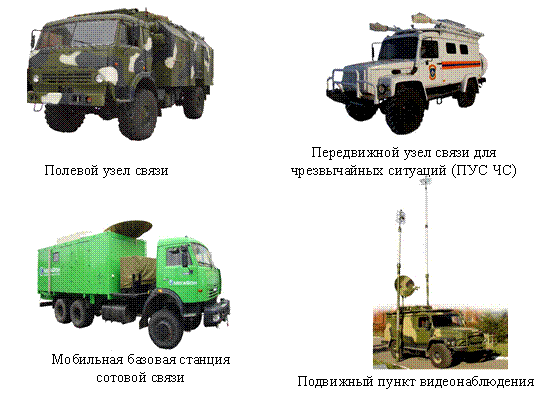 Картографические условные знаки - Мегаобучалка