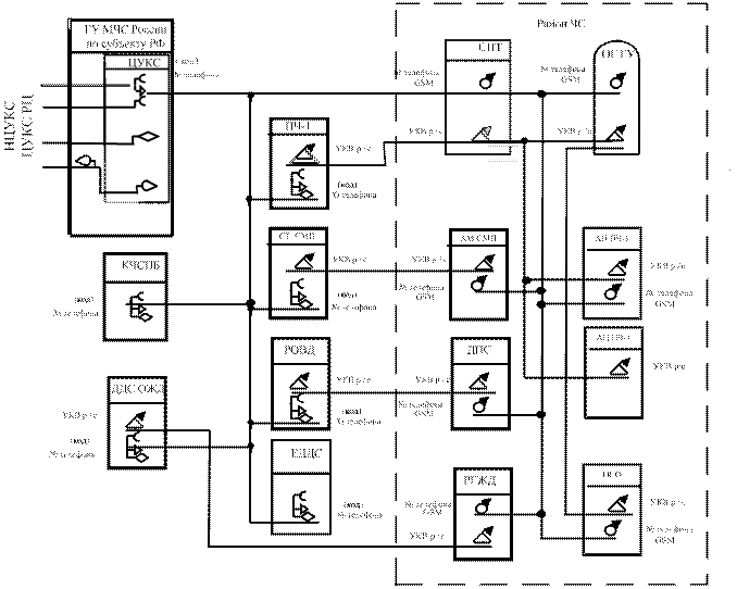 Схема организации связи вертикальная. Схема организации связи для КМБ 8/6. Схема организации связи значки. Схема организации связи Сорс.