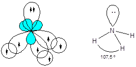 Nh3 схема связи. Пространственное строение молекул nh3. Метод валентных связей nh3.