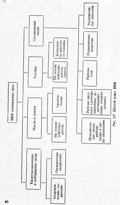 Испытания оборудования схемы. Схема аттестации испытательного оборудования. Аттестация средств измерений и испытательного оборудования. Протокол первичной аттестации испытательного оборудования. Схема проведения аттестации персонала.