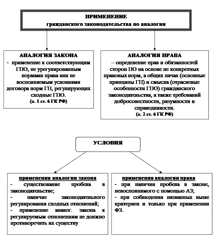 Аналогия в уголовном процессе. Аналогия в уголовном процессе