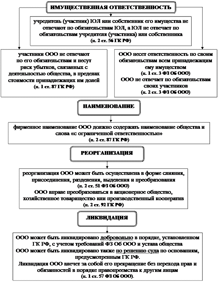 Правовое положение акционерных. Правовое положение акционерных
