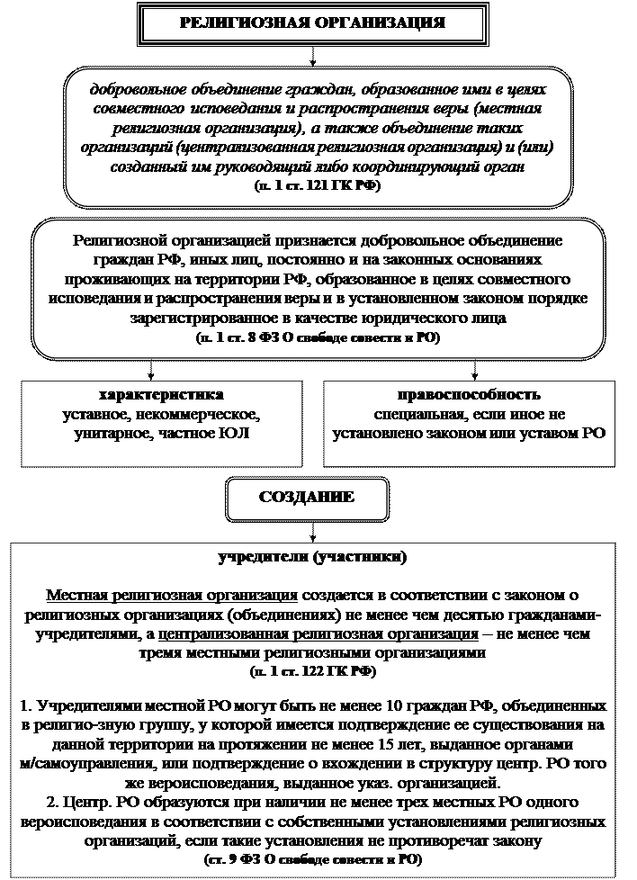 Положение об унитарных муниципальных. Правовой статус унитарных предприятий.