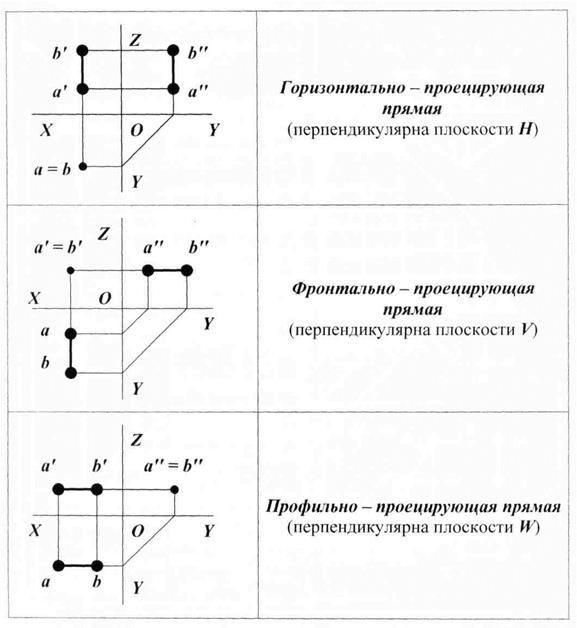 Побудова зображень предметів на площині. Реферат. Математика. 2010-11-14
