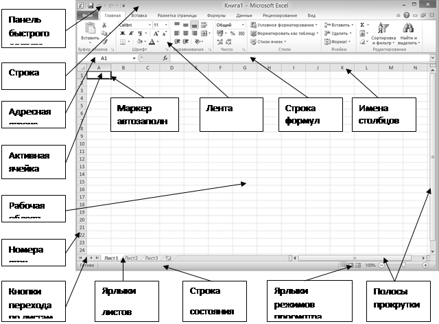 Как называются элементы интерфейса