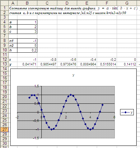 Составьте электронную таблицу для вывода графика функции. Таблицы и диаграммы для построения в экселе. Таблица для презентации. Форматы ячеек в электронных таблицах. Создание таблиц значений функций в электронных таблицах.