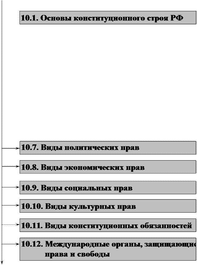 Гдз практикум по основам теоретической экономики 10-11 класс иванова