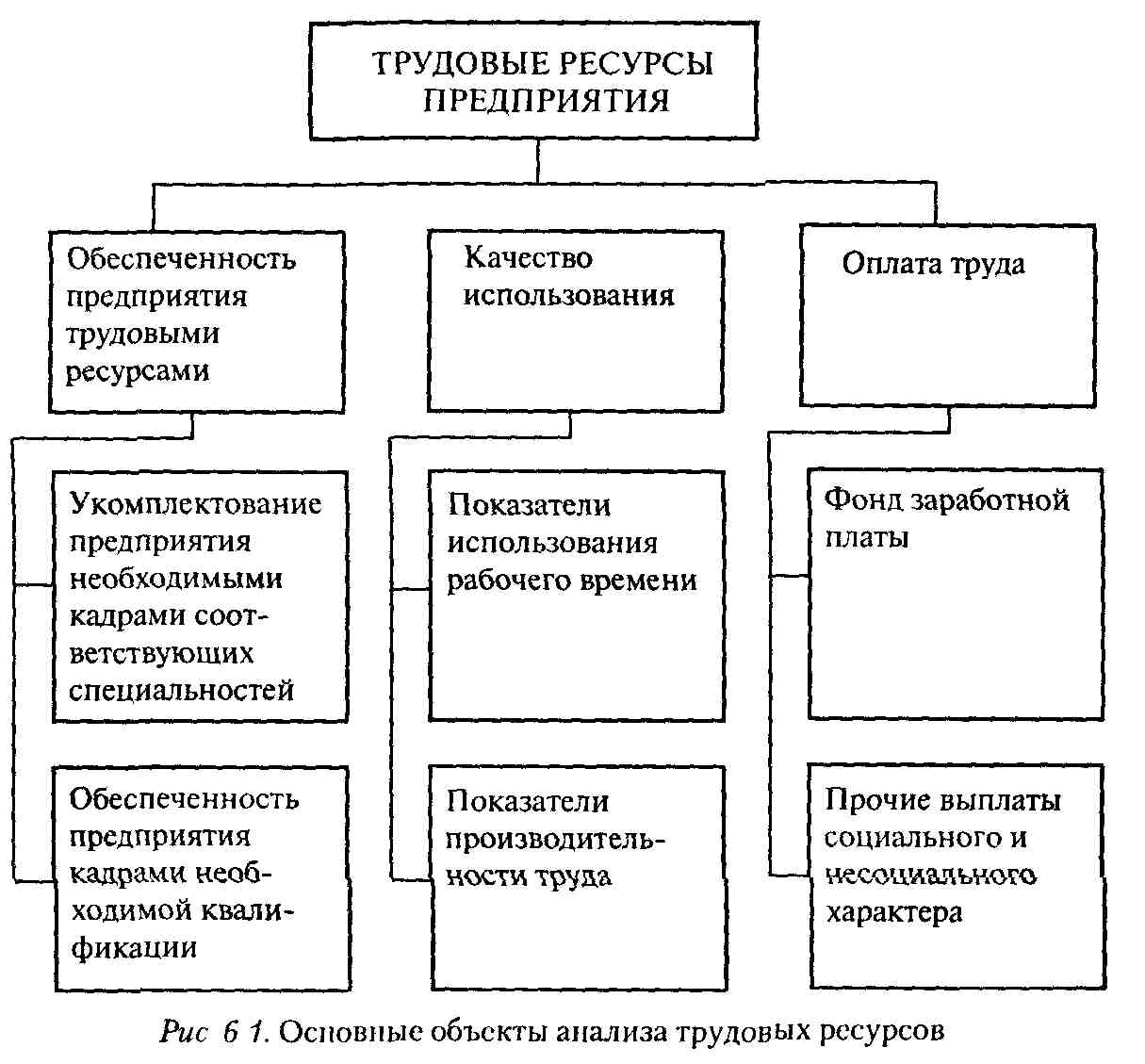 Трудовые ресурсы самарской