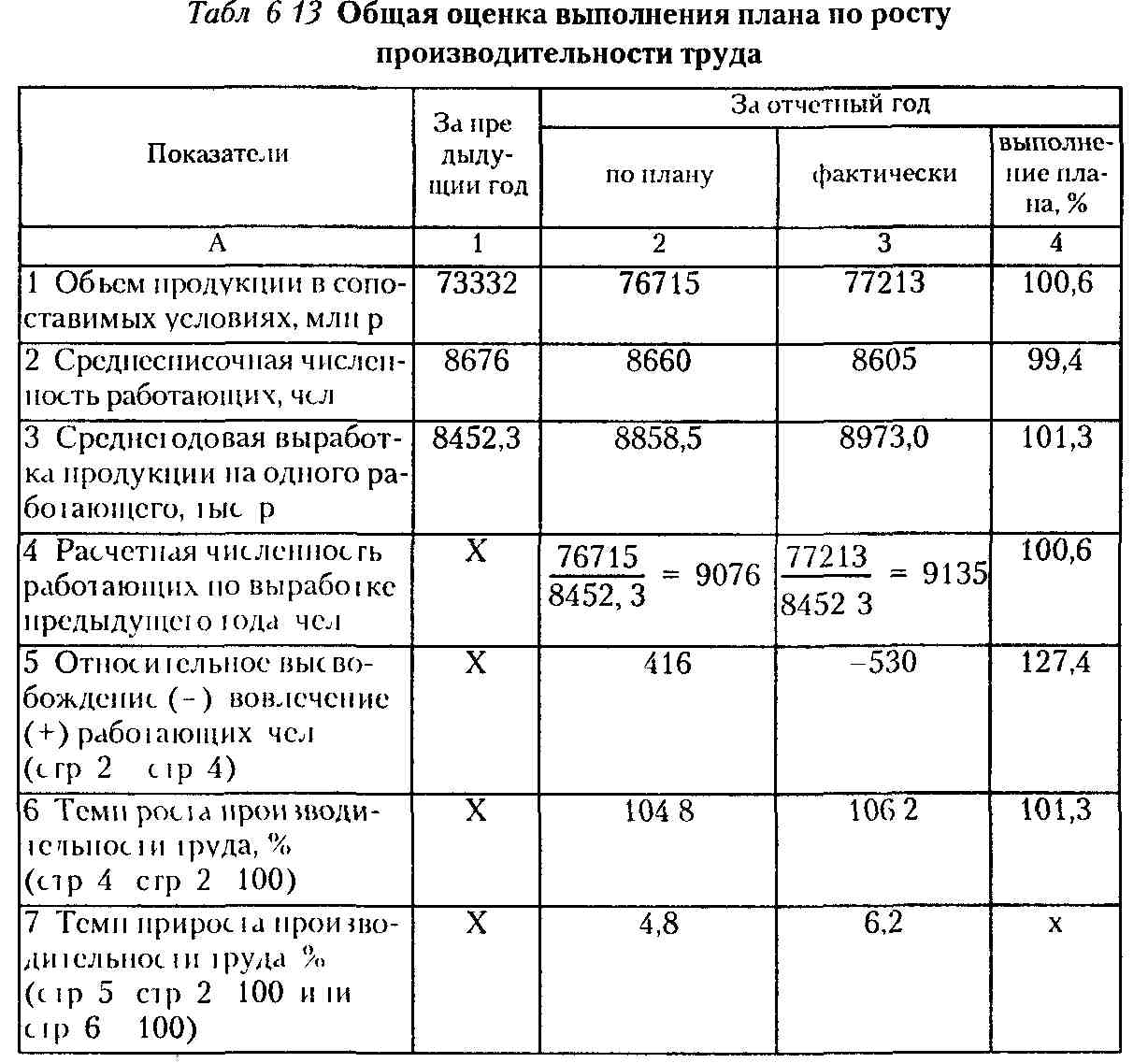 анализ влияния факторов на прибыль формулы. рассчитайте влияние факторов на изменение объёма продаж. выполнение плана по продажам. положительные и отрицательные факторы выполнения плана маршалла. факторы влияющие на выполнение плана.