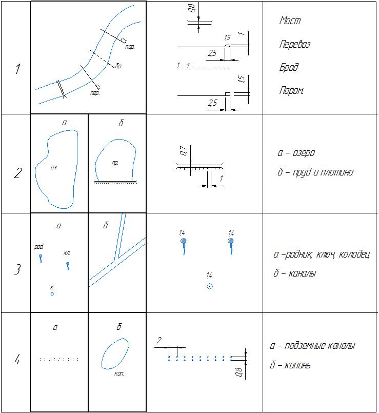Военная топография обозначения топографическая карта. Обозначение вершины на топографической карте. Границы смежных земель условный знак. Знаки в топографическом черчении. Вычерчивание условных знаков.