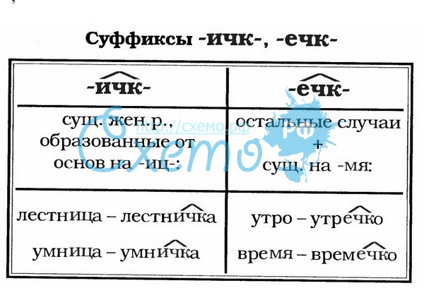 суффиксы ичк ечк в существительных. суффиксы ичк ечк в существительных. ичк ечк правило. суффиксы ичк ечк в существительных. правописание суффиксов ечк ичк.
