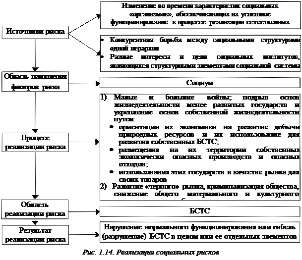 Трансформация социальных рисков. Структура социального риска. Структура социального риска. Социальные риски. Социальный риск риск.