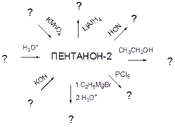 Хлорэтановая кислота. Окисление пентанона 2. Пентанон h2. Пентанон 3 окисление. Хлорэтановая кислота nahco3.