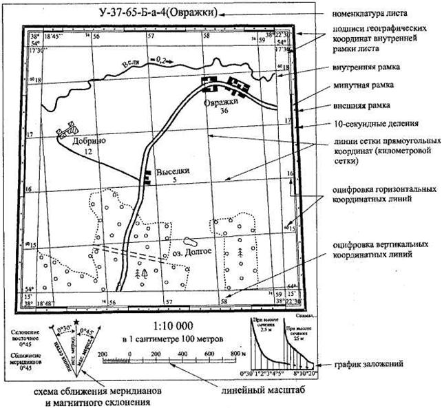 элементы зарамочного оформления топографической карты. минутная рамка топографической карты. внутренняя рамка топографической карты. схема компоновки листа топографической карты. координатная сетка топографических карт.