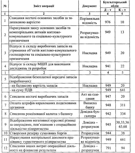 План предстоящих расходов на осуществление какой либо деятельности