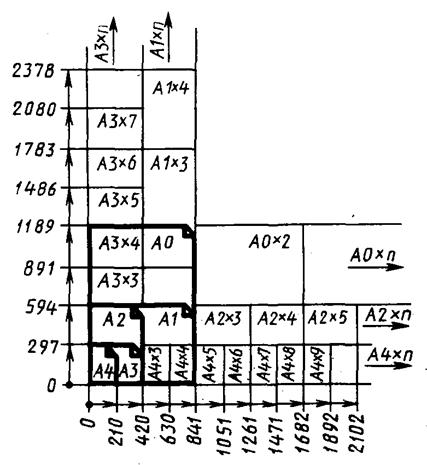 Дополнительные форматы чертежей