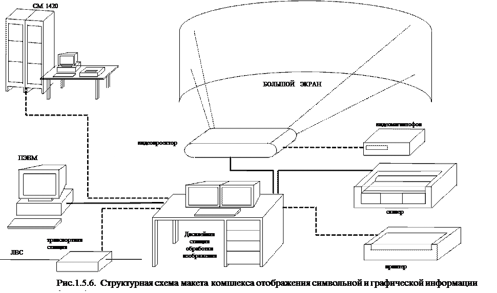 Система передачи и отображения информации. Система передачи и отображения информации