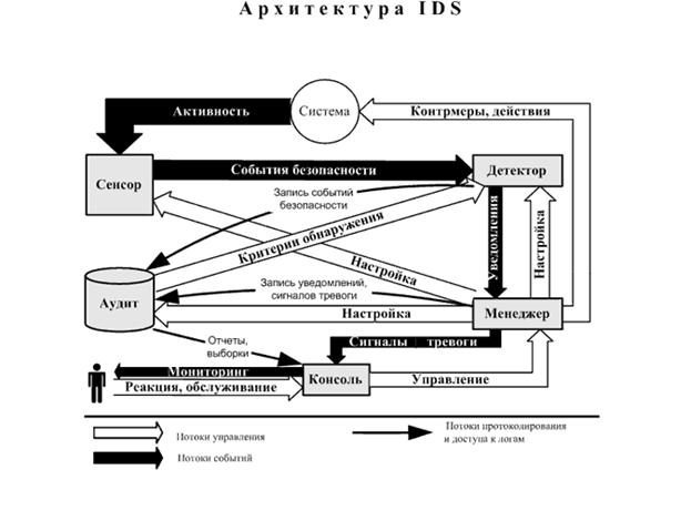 Под система схема. Схема формирования зондирующего сигнала. Структурная схема учета. Под система схема. Структурная схема генератора низкой частоты.
