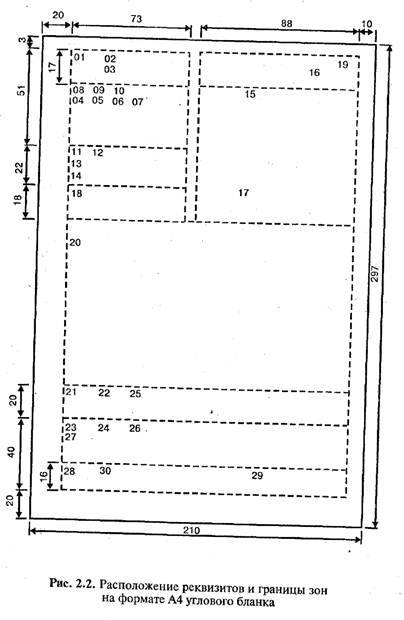 размер полей. размеры полей документа. поля бланка документа мм. поля документа. гост р 7.
