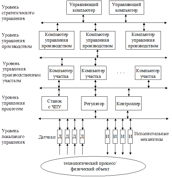распределенная система структура. распределенная архитектура. современные системы распределения. структура локальных сетей схема. схема передачи электроэнергии от электростанции до потребителя.