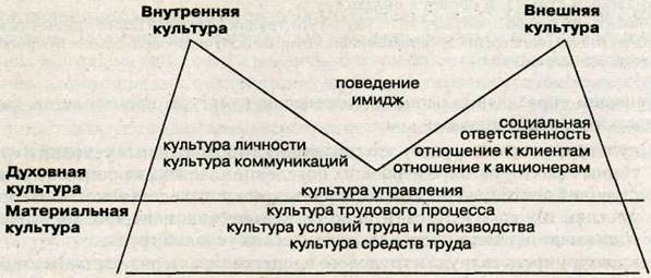 внутренняя культура примеры. внешняя культура примеры. культура личности внешняя и внутренняя. внешняя и внутренняя культура человека. культура внешняя и внутренняя обществознание.