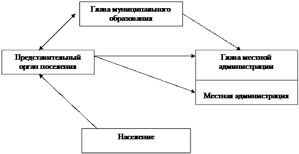 Руководители администраций органов местного самоуправления